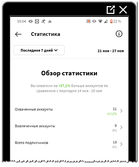 Статистика в Инстаграме