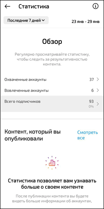 Статистика в Инстаграме
