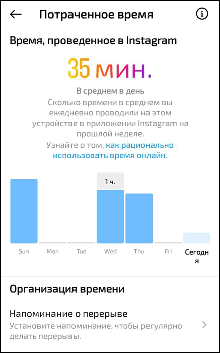 Время проведенное в Инстаграме